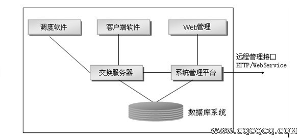 集群系统介绍.jpg