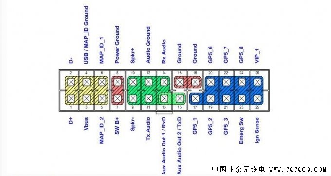 摩托罗拉R8200接口定义图