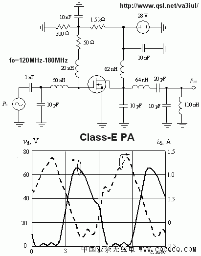 120MHz-180MHz_Class-E_PA.gif