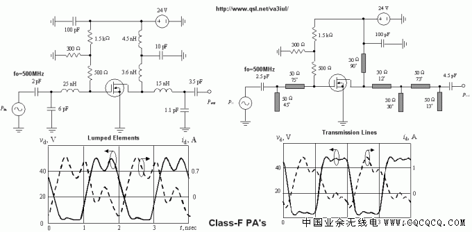 500MHz_Class-F_Power_Amplifier.gif