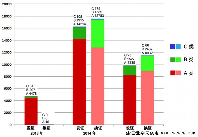 %E9%99%84%E5%9B%BE1%EF%BC%9A20130101-20150731-%E8%80%83%E6%8D%A2%E8%AF%81%E8%B6%8B%E5%8A%BF.jpg