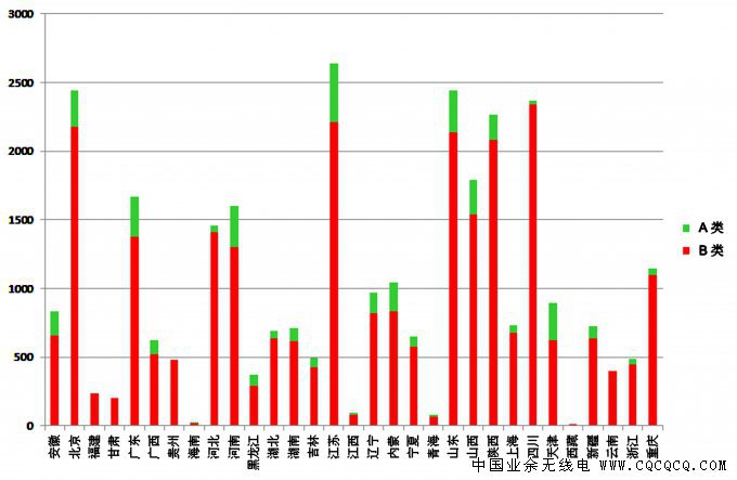 %E9%99%84%E5%9B%BE2%EF%BC%9A20130101-20150731-%E5%88%86%E5%9C%B0%E5%8C%BAAB%E8%80%83%E8%AF%81%E7%BB%9F%E8%AE%A1.jpg