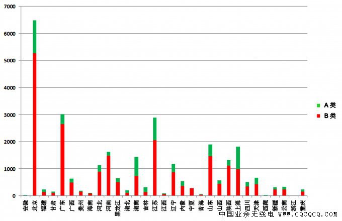 %E9%99%84%E5%9B%BE3%EF%BC%9A20130101-20150731-%E5%88%86%E5%9C%B0%E5%8C%BAAB%E6%8D%A2%E8%AF%81%E7%BB%9F%E8%AE%A1.jpg