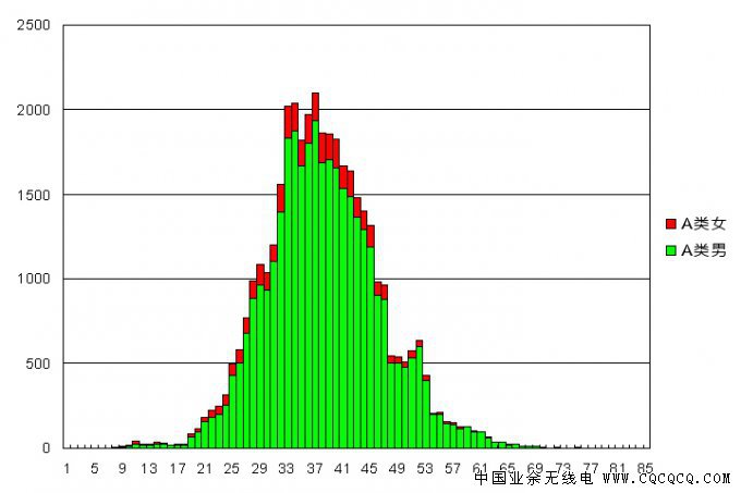 %E9%99%84%E5%9B%BE4A%EF%BC%9A20130101-20150427-A-OP%E5%B9%B4%E9%BE%84%E5%88%86%E5%B8%83.jpg