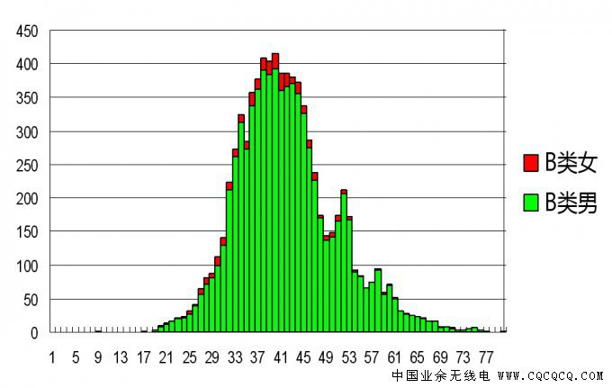 %E9%99%84%E5%9B%BE4B%EF%BC%9A20130101-20150427-B-OP%E5%B9%B4%E9%BE%84%E5%88%86%E5%B8%83.jpg