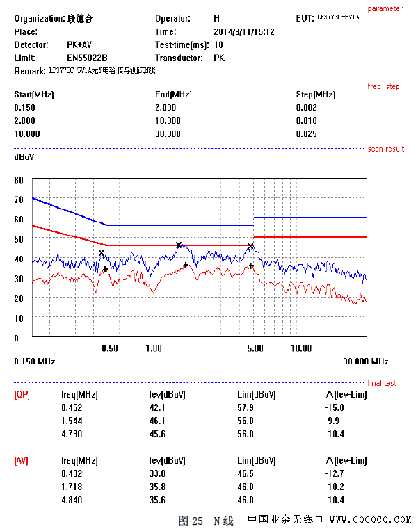 LP3773C传导测试N线.png