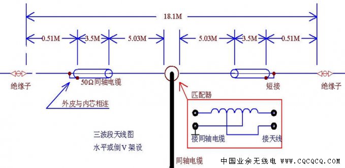 三波段陷波偶极水平天线.jpg