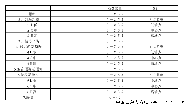 这里面的原来参数是多少啊