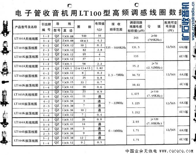 LT100高频调感线圈.jpg