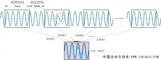 2麦科信示波器.jpg