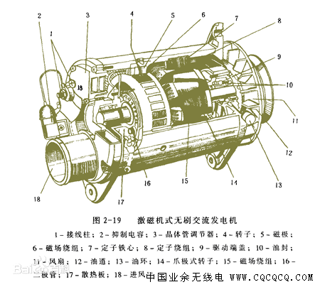 0汽车发电机.png