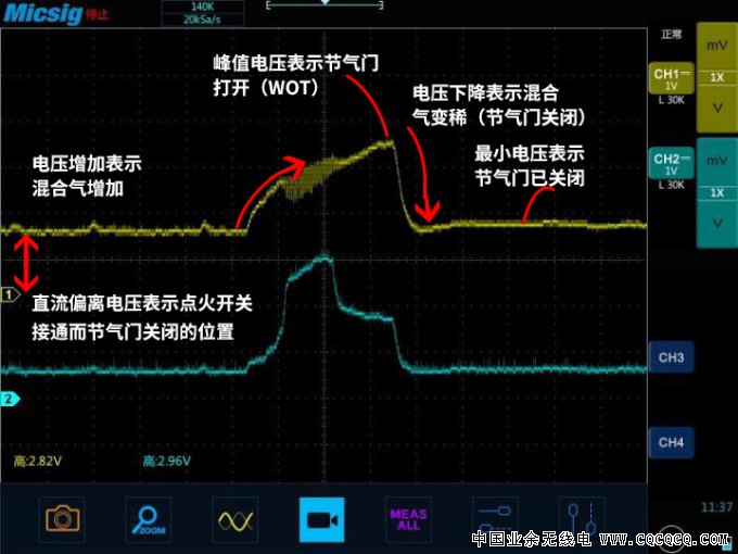 4汽修示波器测量汽车节气门传感器信号的方法.jpg