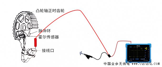 2示波器测量汽车凸轮轴位置传感器信号及波形分析.jpg