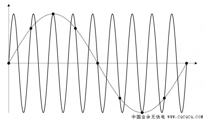 3示波器的采样率概念详解.jpg