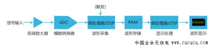 2示波器的采样率概念详解.jpg