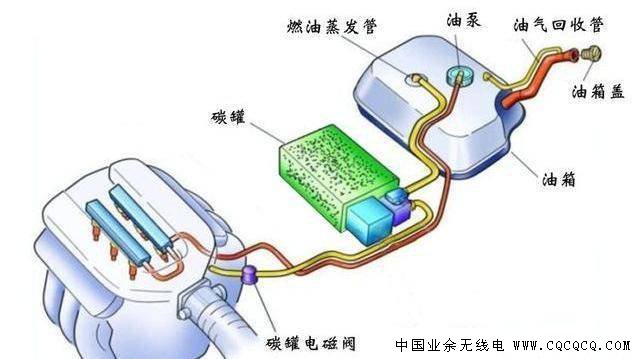 0汽修专用示波器测量汽车碳罐电磁阀信号.jpg