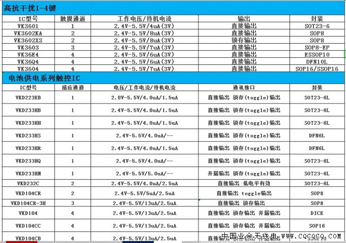 VK高抗干扰1-4键.jpg